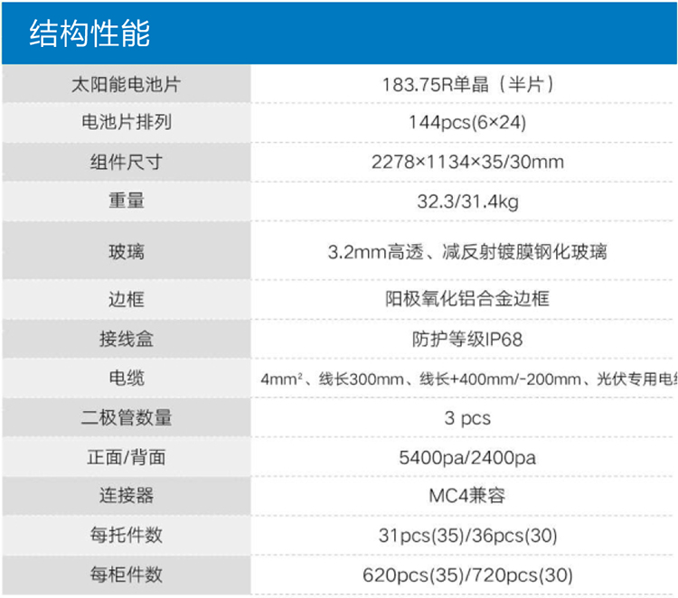羿铭--182 N型570W-595W产品结构.jpg