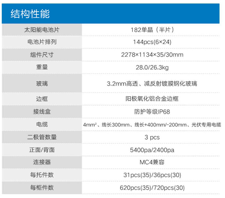 羿铭--182 P型520W-555W-2结构性能.jpg